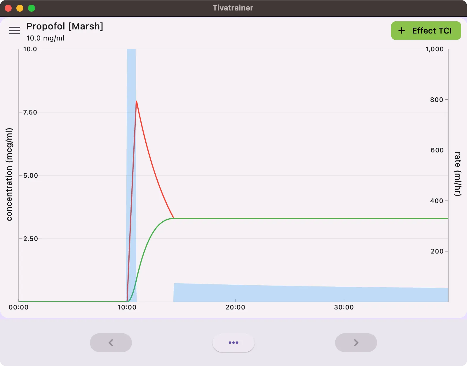 TCI simulation example