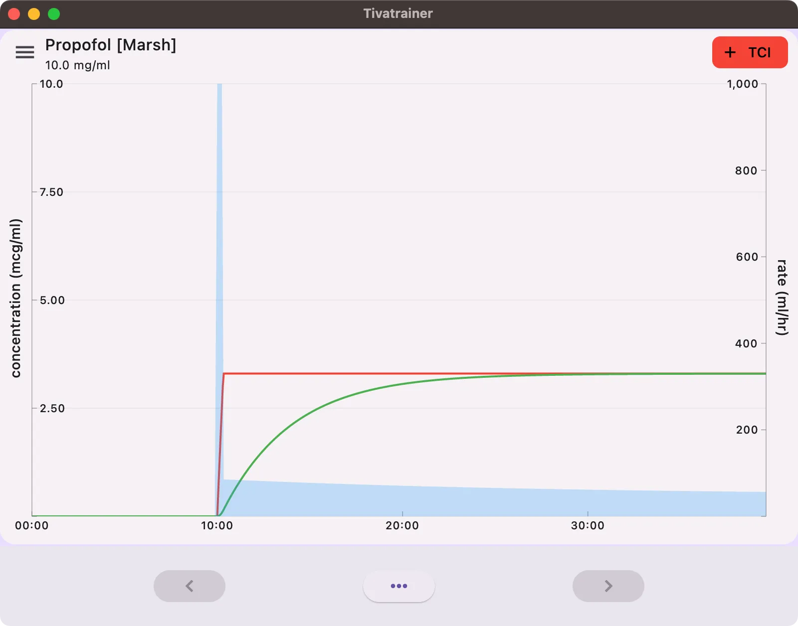 TCI simulation example